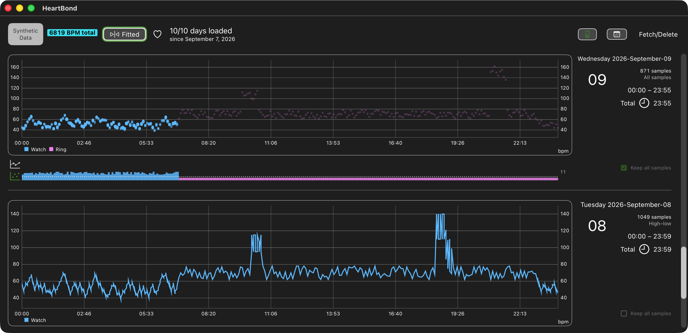 HeartBond on Mac, two days of Synthetic Data.